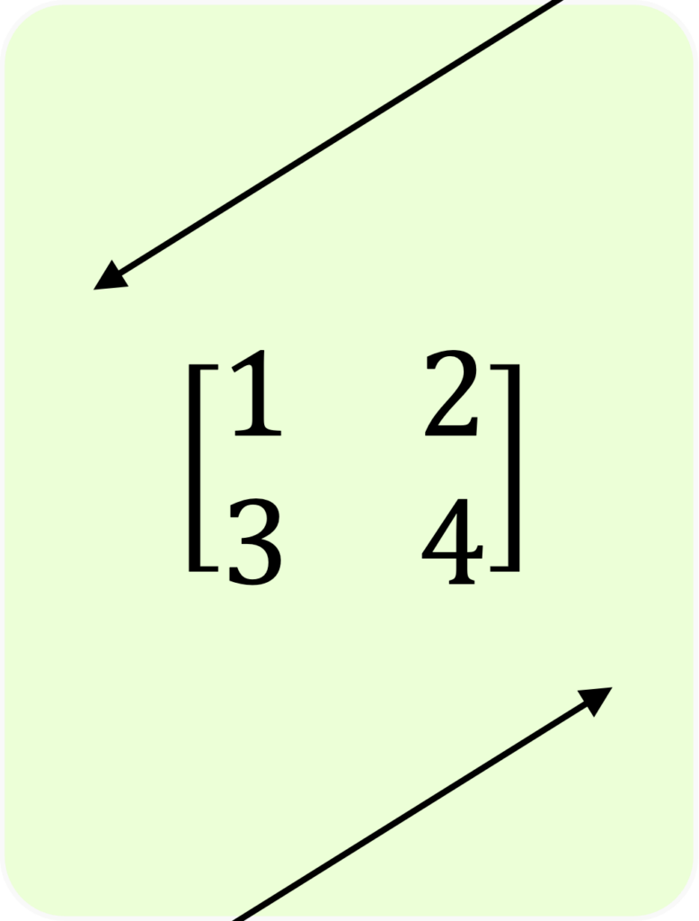 Linear Algebra theme 1